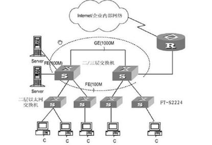 ��С��ҵ����ĵ䷶��������