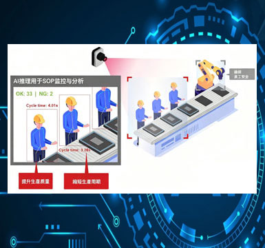 ��ҵ����SOP AI���